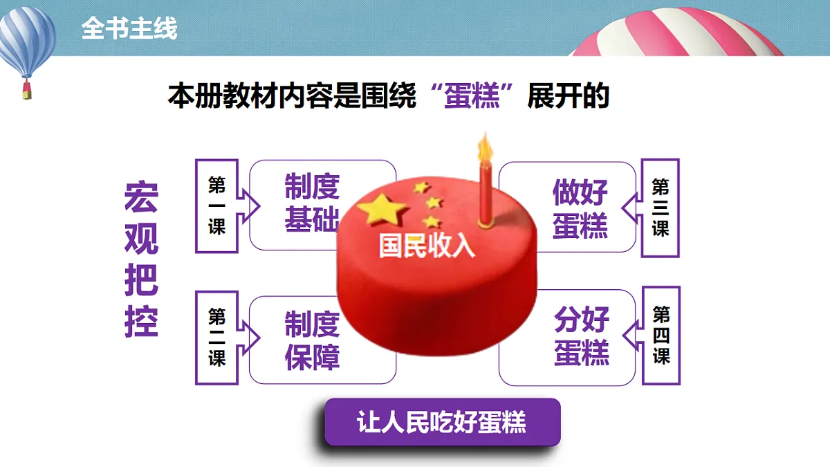 4.2我国的社会保障第3页