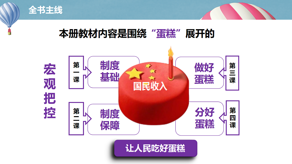 4.2我国的社会保障第3页