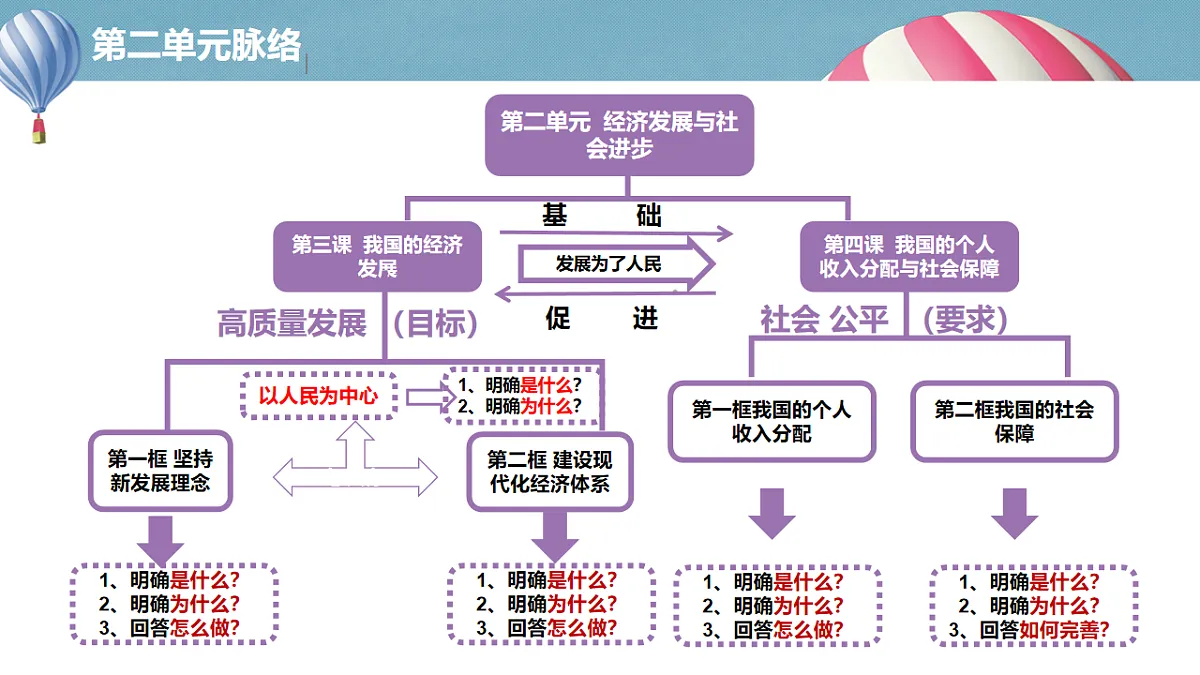 4.2我国的社会保障第4页