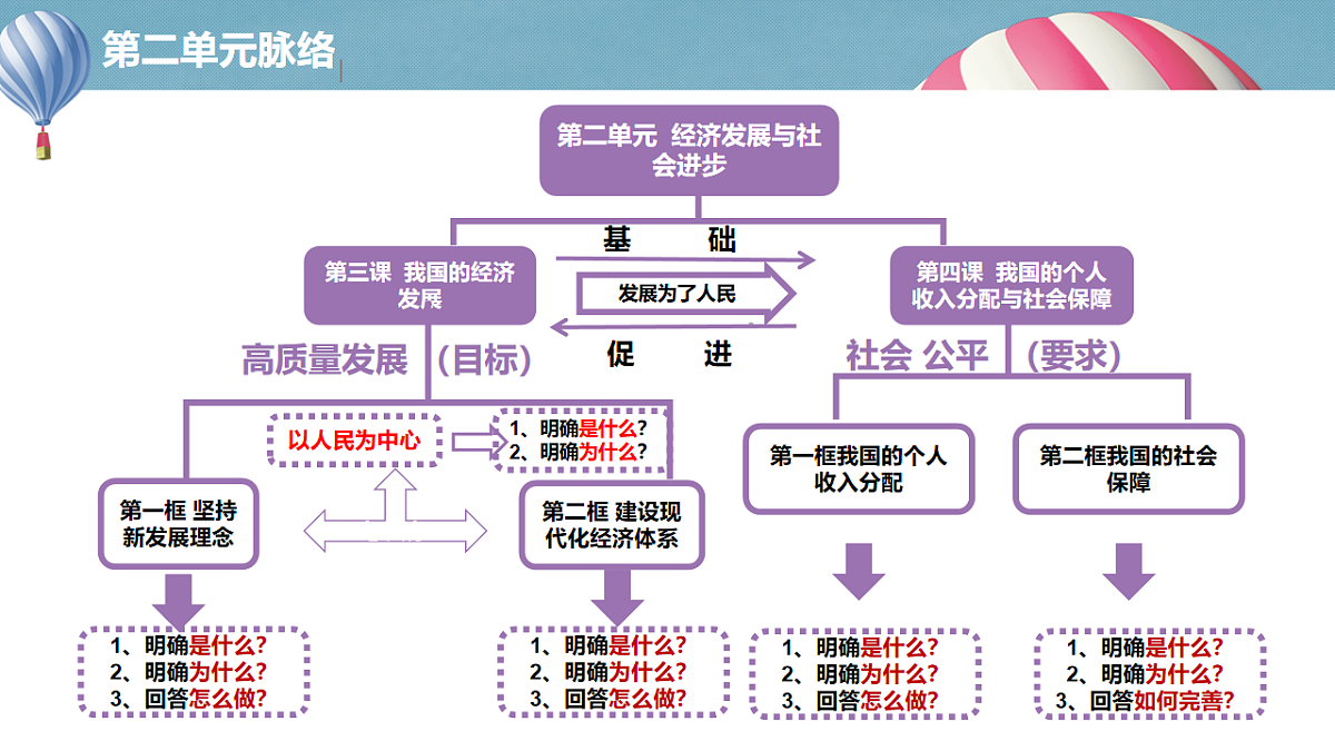 4.2我国的社会保障第4页