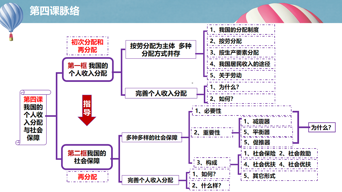 4.2我国的社会保障第5页