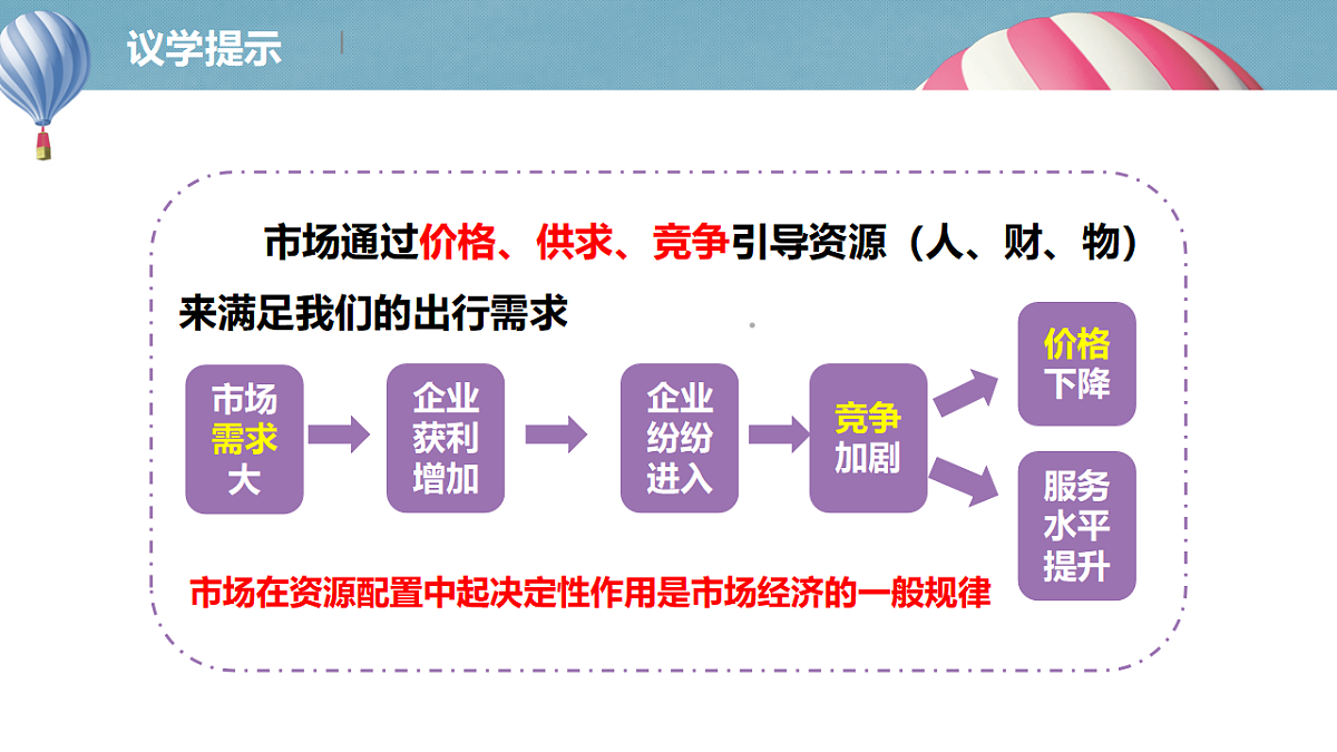 综合探究一加快完善社会主义市场经济体制第8页