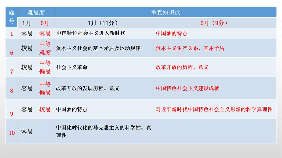 17555864第4页
