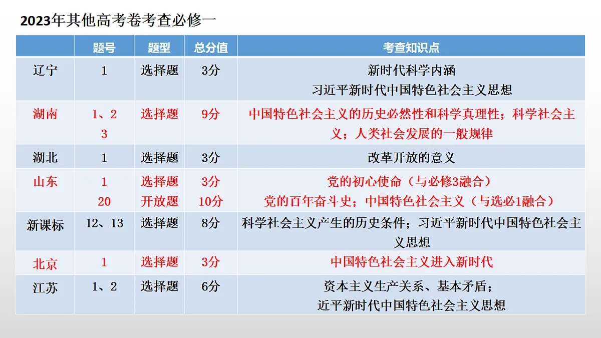 17555864第5页