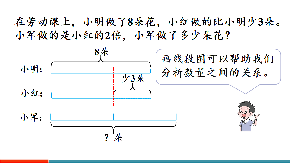 7.2 数量关系第6页