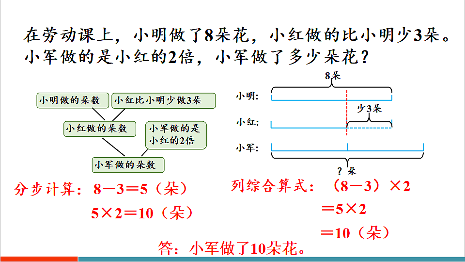 7.2 数量关系第7页