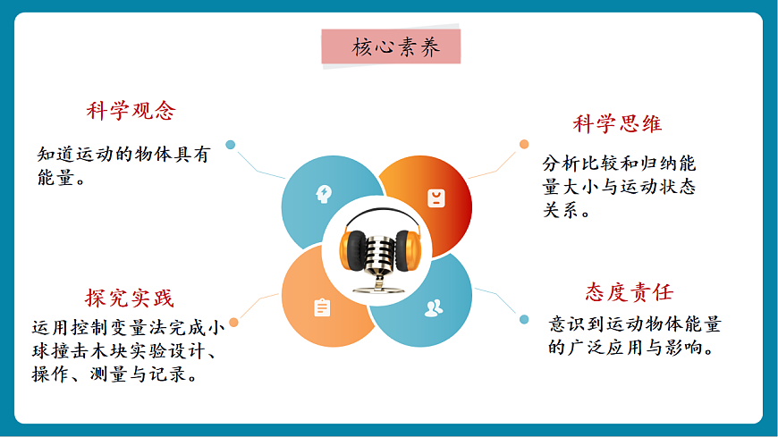 【AI赋能+四学四步】3.6《运动和能量》课时课件第2页