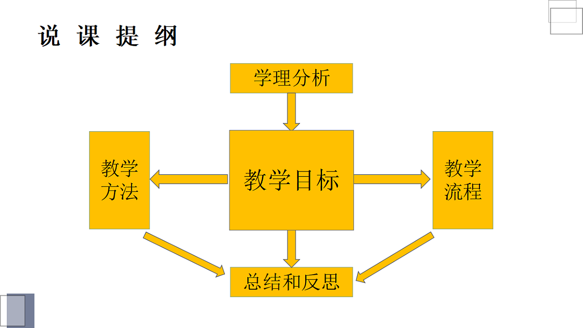 17560285第3页