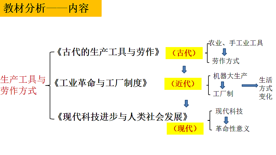 17560287第3页