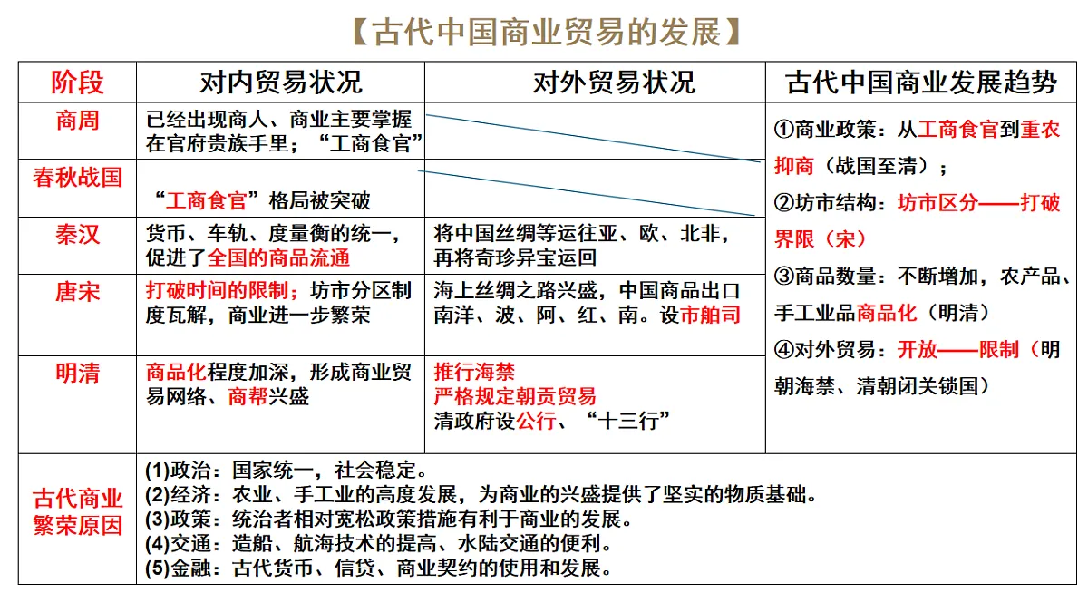 17560288第4页