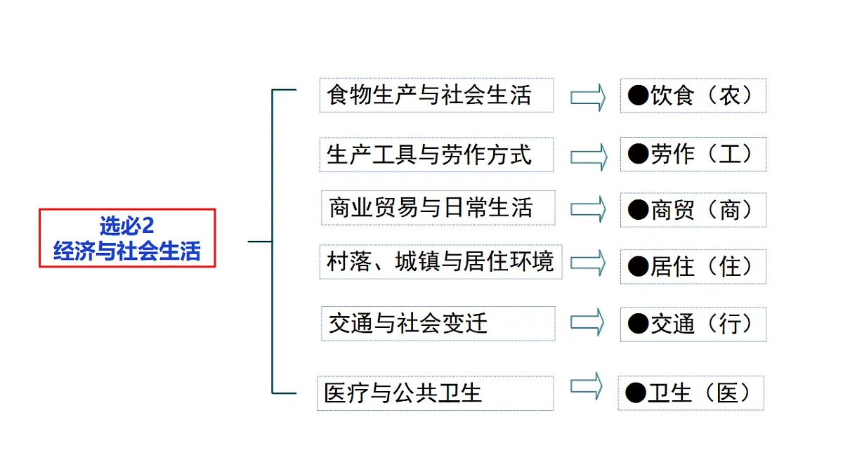 17560289第1页