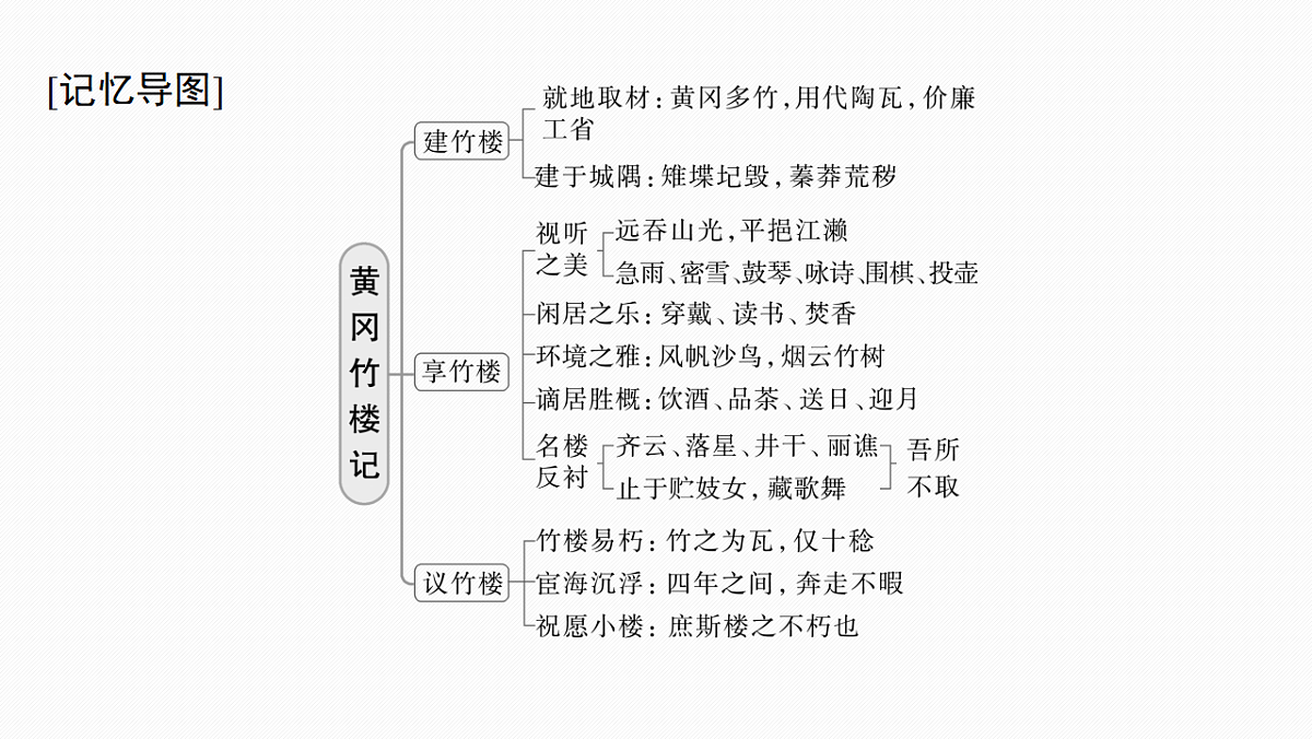 17560969第6页