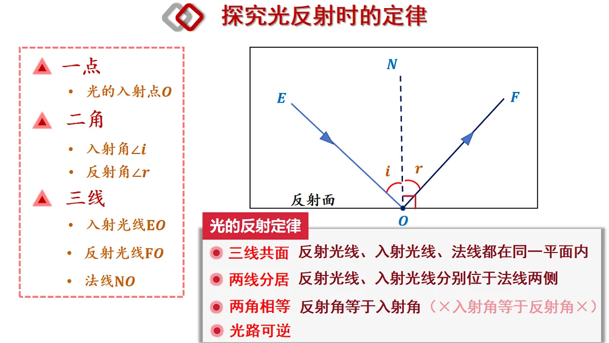 17561329第6页