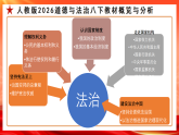 【公开课】道法人教版（2026春）8下1.2.1《依宪治国》课件+教学设计+学案（含答案解析）