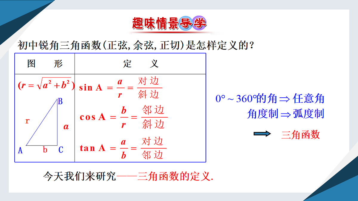 7.2.1 三角函数的定义（同步课件）-【上好课】2024-2025学年高一数学同步精品课堂（人教B版2019必修第三册）第2页