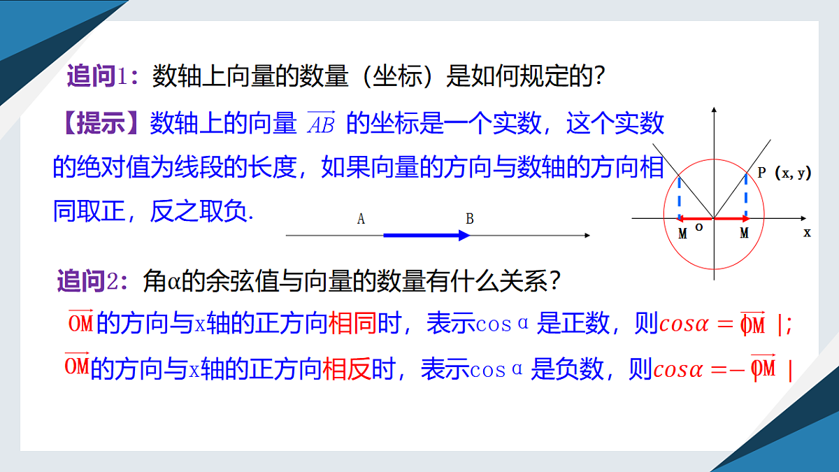 7.2.2 单位圆与三角函数线（同步课件）-【上好课】2024-2025学年高一数学同步精品课堂（人教B版2019必修第三册）第7页