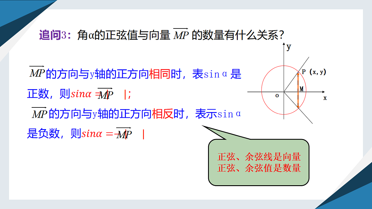 7.2.2 单位圆与三角函数线（同步课件）-【上好课】2024-2025学年高一数学同步精品课堂（人教B版2019必修第三册）第8页