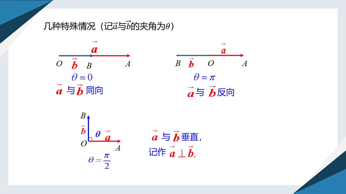8.1.1向量数量积的概念（同步课件）-【上好课】2024-2025学年高一数学同步精品课堂（人教B版2019必修第三册）第5页
