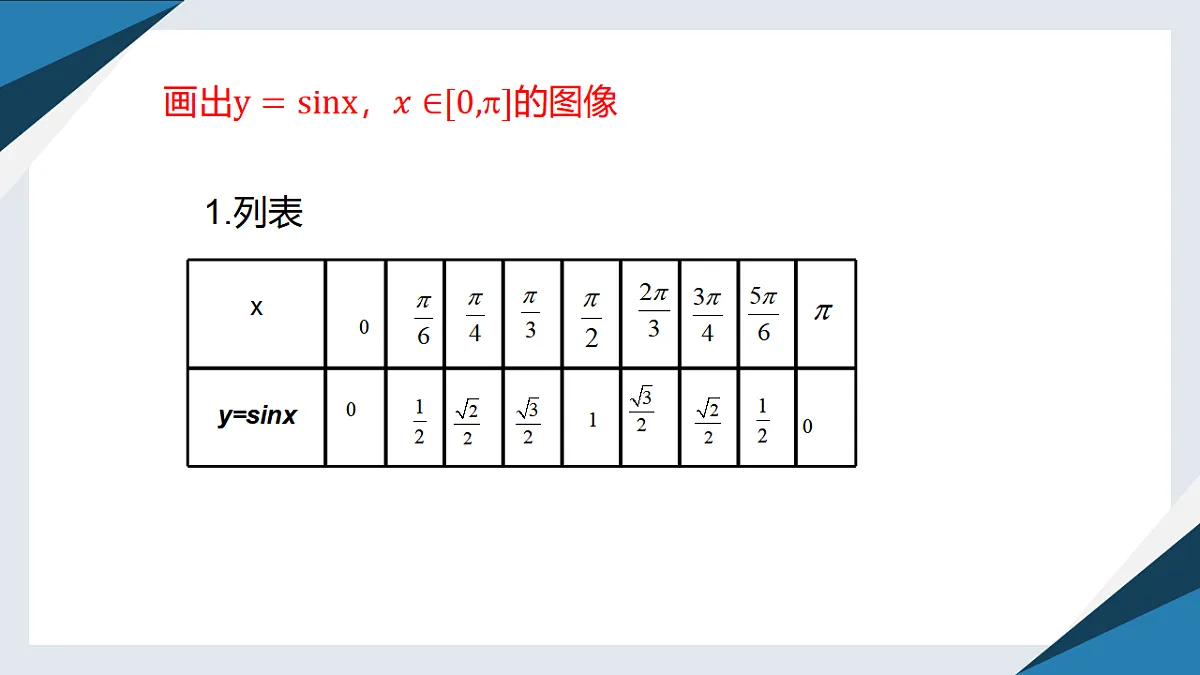 7.3.1 正弦函数的性质与图象（二）（同步课件）-【上好课】2024-2025学年高一数学同步精品课堂（人教B版2019必修第三册）第7页