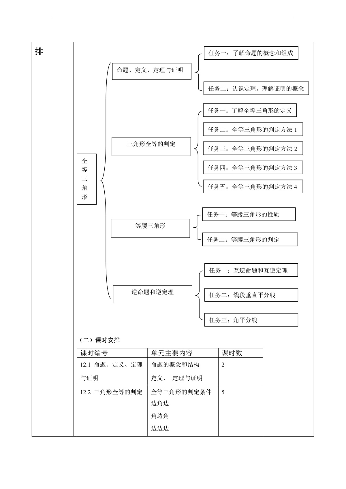 第12章 全等三角形 大单元教学设计第3页