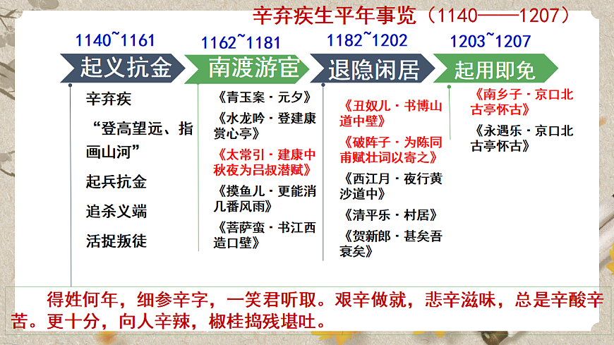 部编版九年级下册第三单元课外古诗词之《太常引·建康中秋夜为吕叔潜赋》同步课件第8页