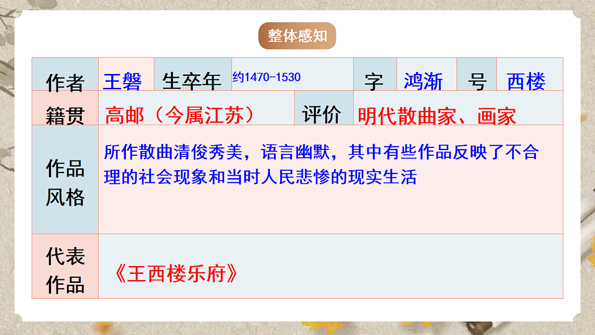 人教部编版语文九下第六单元课外古诗之《朝天子·咏喇叭》 课件第4页