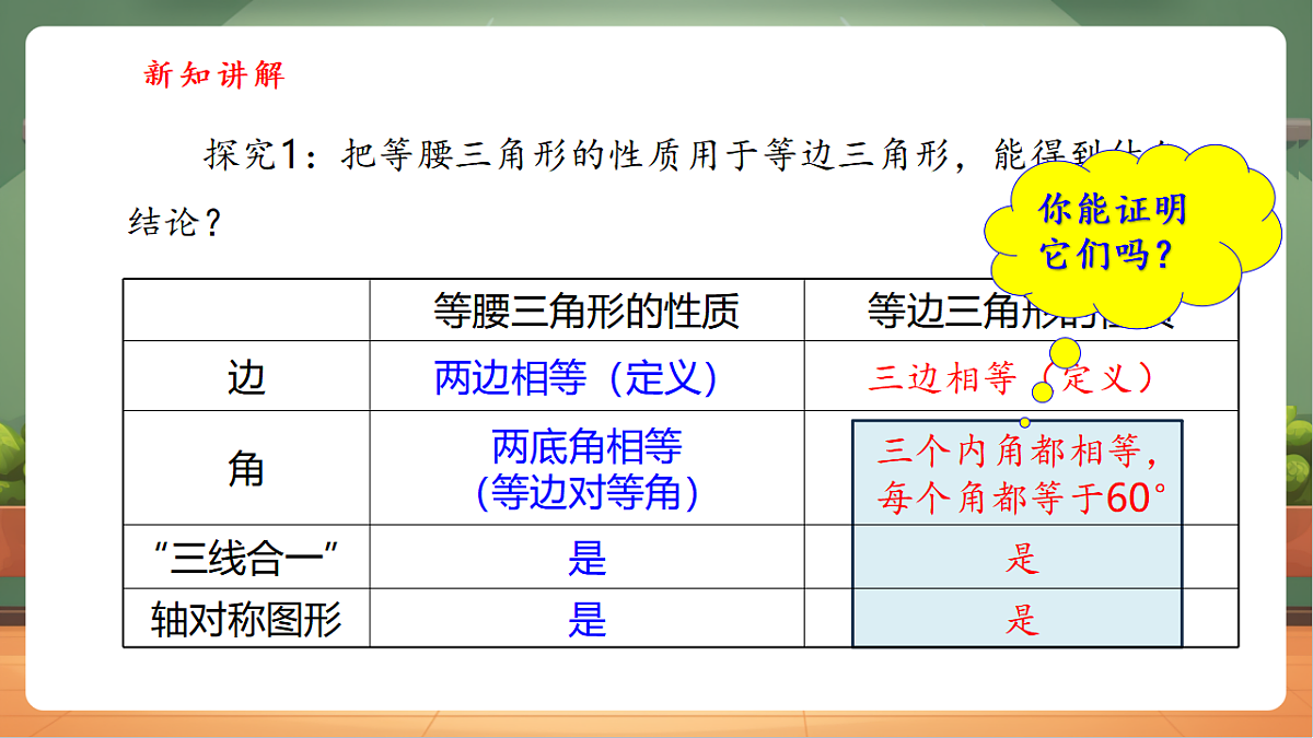 15.3.2 等边三角形（第1课时）-课件第6页