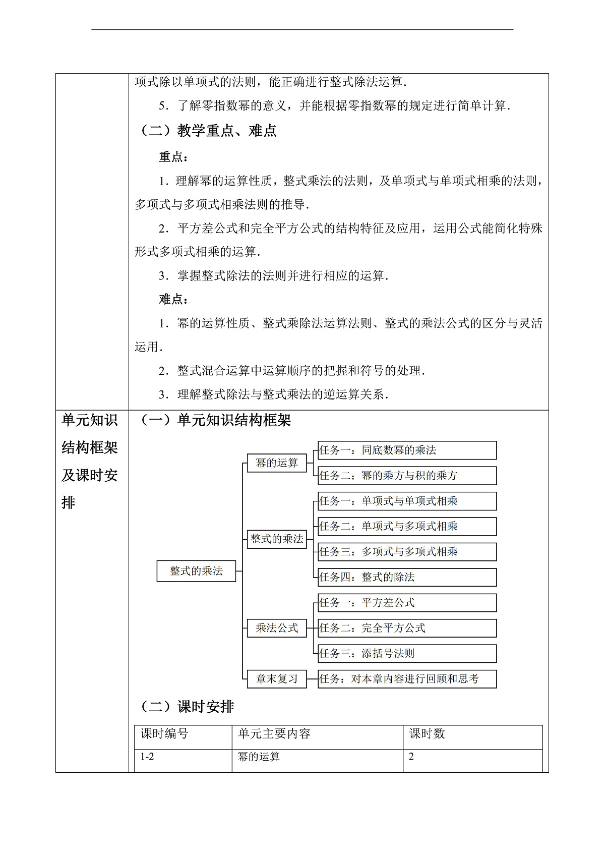 整式的乘法 大单元教学设计第2页