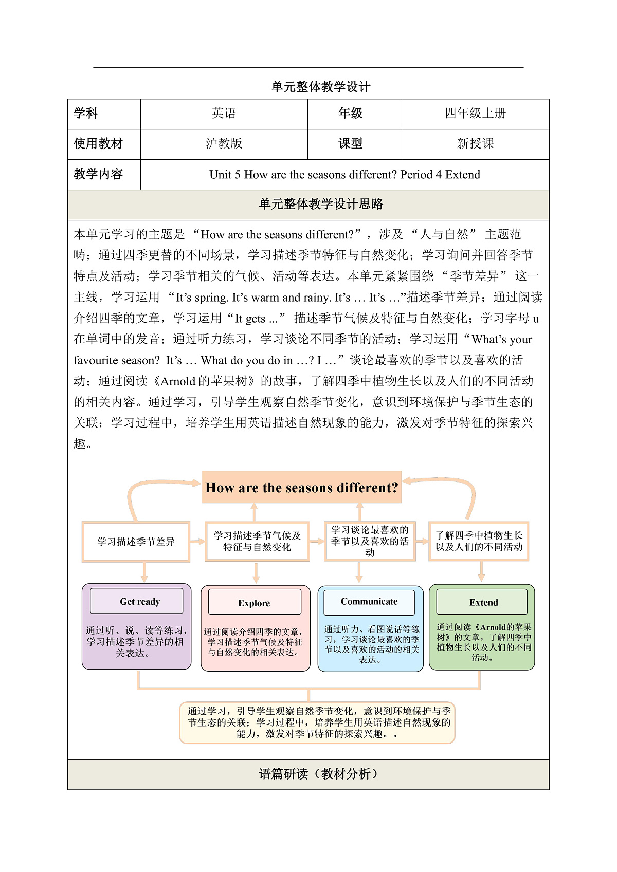 【教学评一体化】 Unit 5 How are the seasons different Period 4 Extend 教学设计第1页