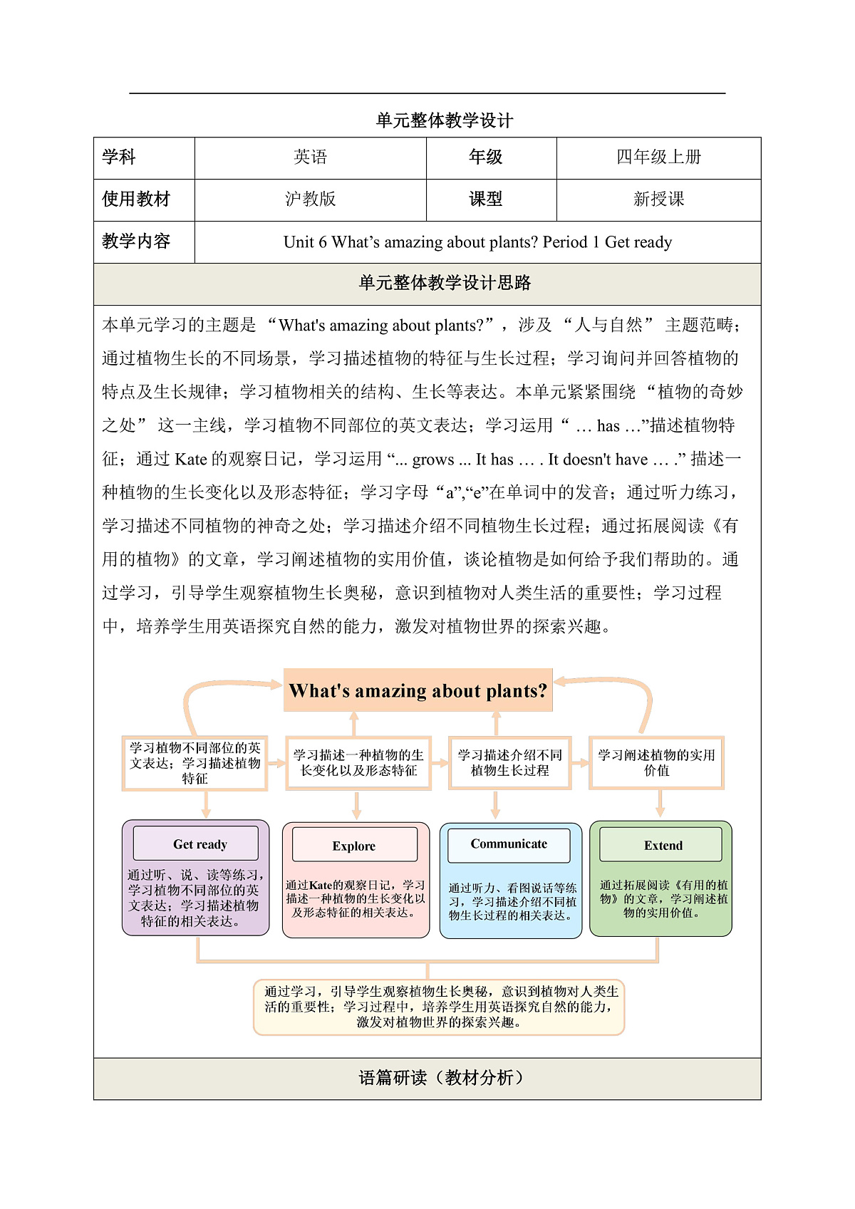 【教学评一体化】 Unit 6 What's amazing about plants Period 1 Get ready 教学设计第1页