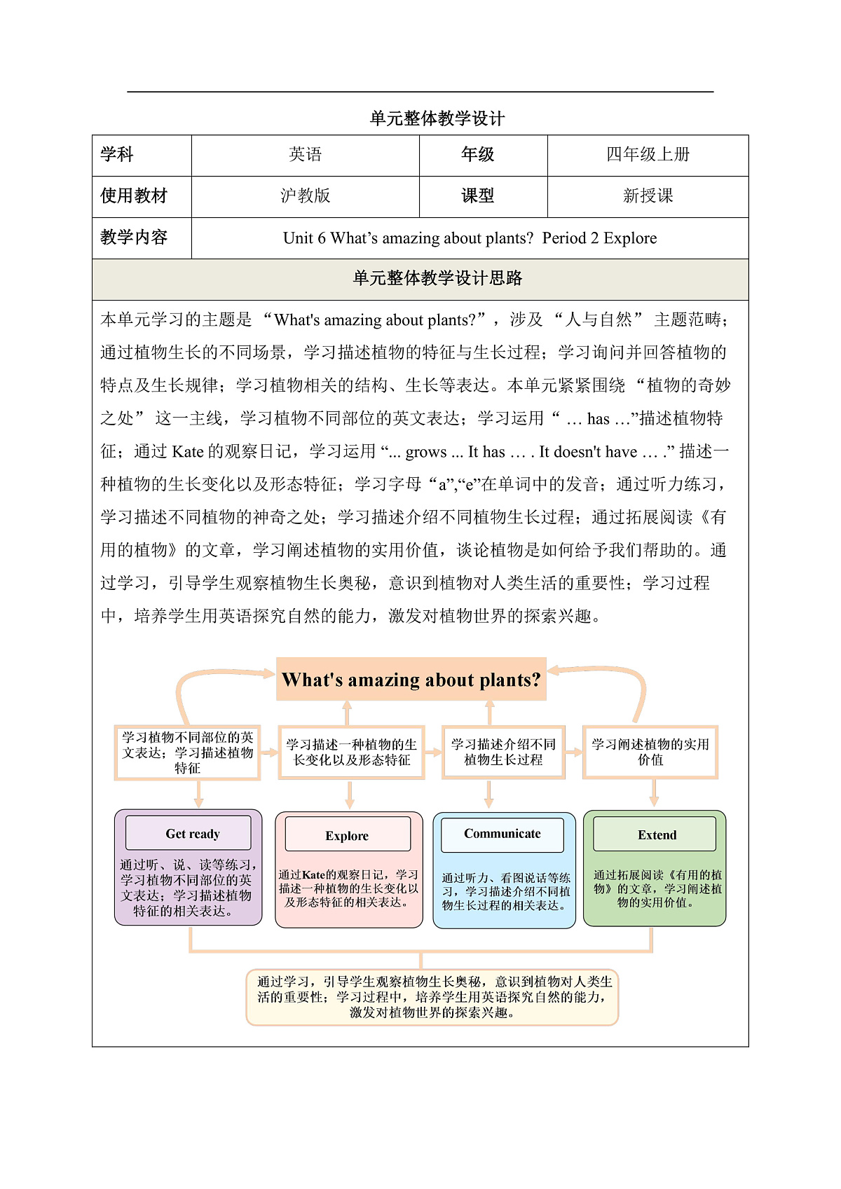 【教学评一体化】 Unit 6 What's amazing about plants Period 2 Explore 教学设计第1页