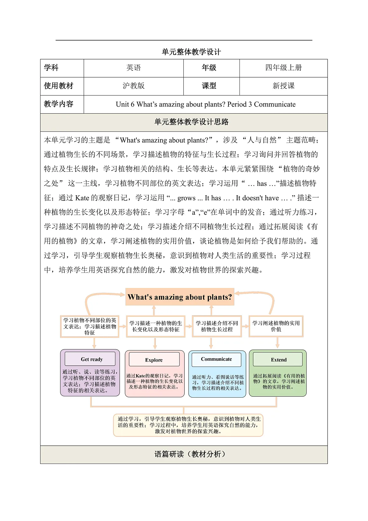 【教学评一体化】 Unit 6 What's amazing about plants Period 3 Communicate 教学设计第1页