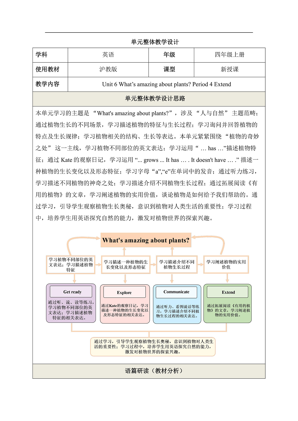 【教学评一体化】 Unit 6 What's amazing about plants Period 4 Extend 教学设计第1页