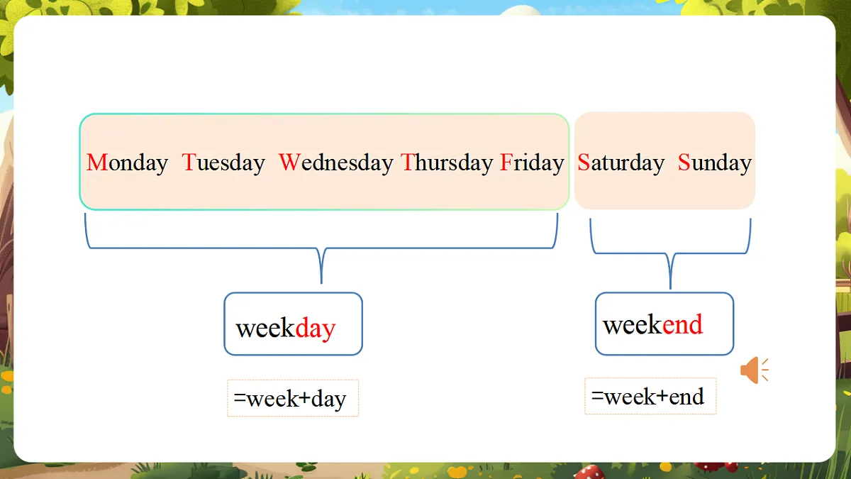 陕旅版四上英语Unit 6 Lesson 3 Part B Let's read 教学课件第5页