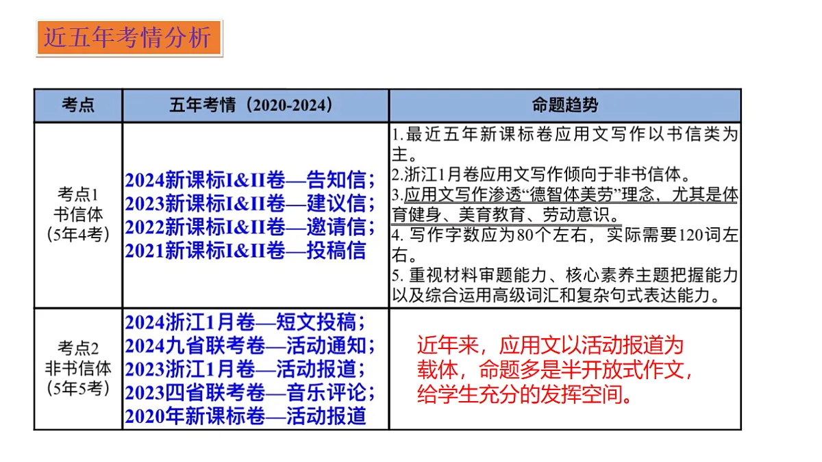 17565901第3页