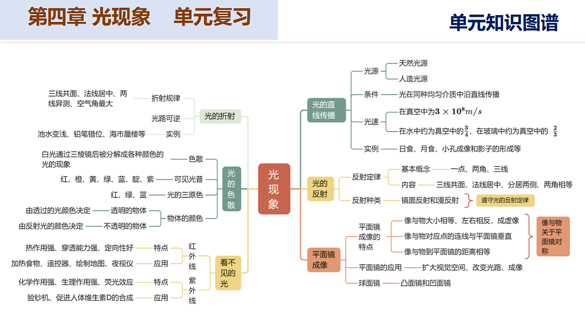 17565929第3页