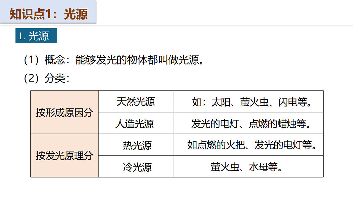 17565929第5页