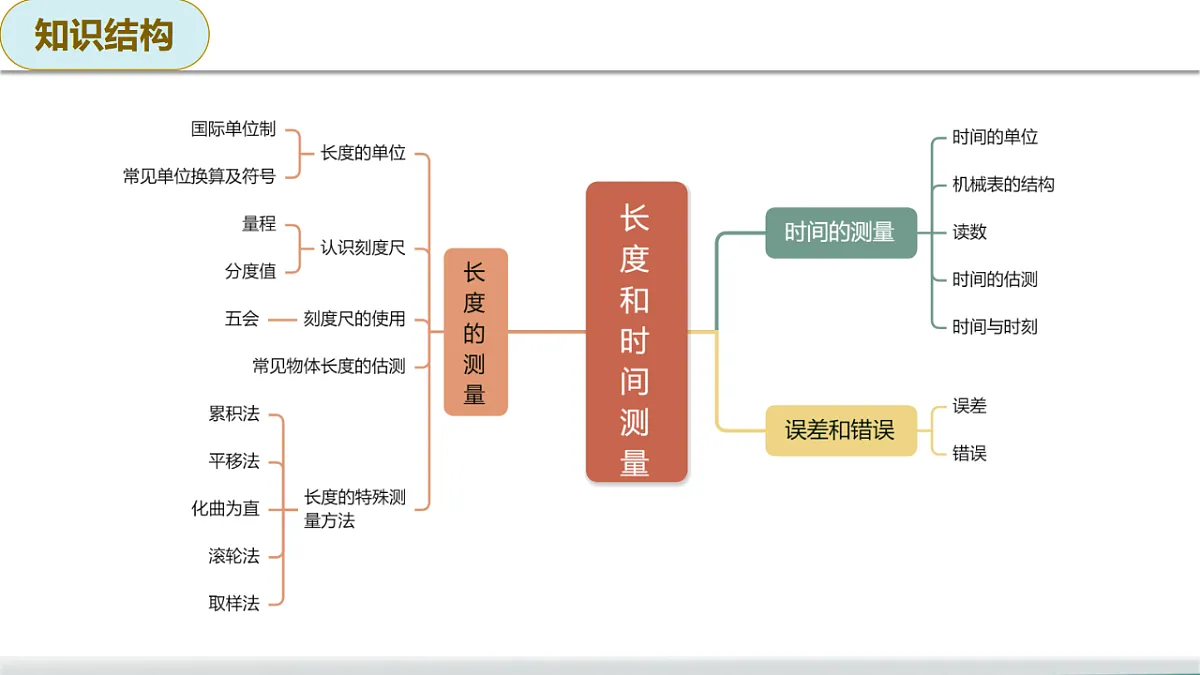 17566008第7页