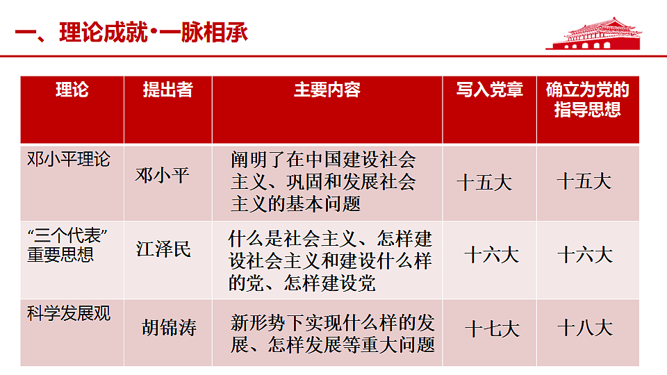 17566131第7页