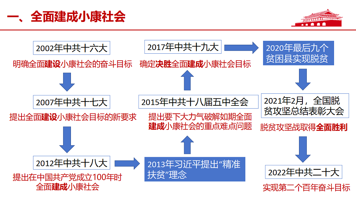 17566133第4页