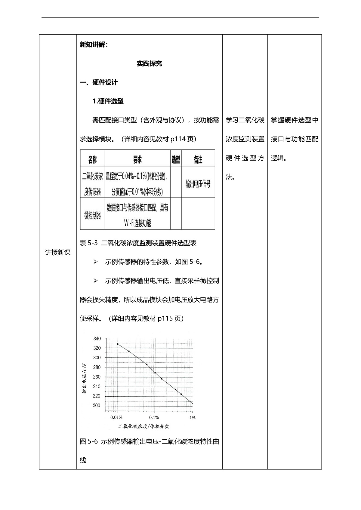 第5单元第15课《自动通风系统的开发与实现》教案第2页