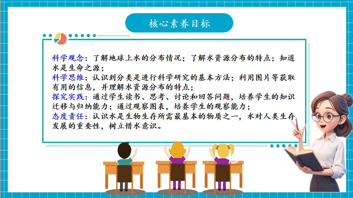 浙教版八上科学 4.1 人类家园中的水（1）第3页