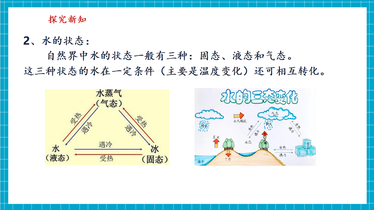 浙教版八上科学 4.1 人类家园中的水（1）第7页