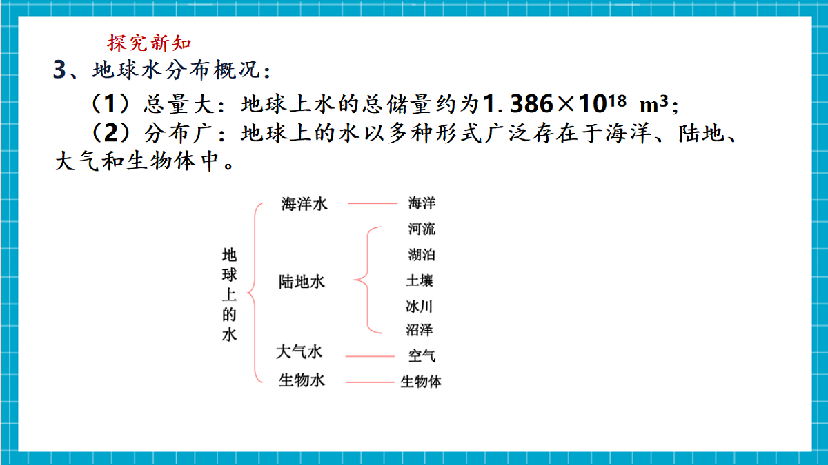 浙教版八上科学 4.1 人类家园中的水（1）第8页