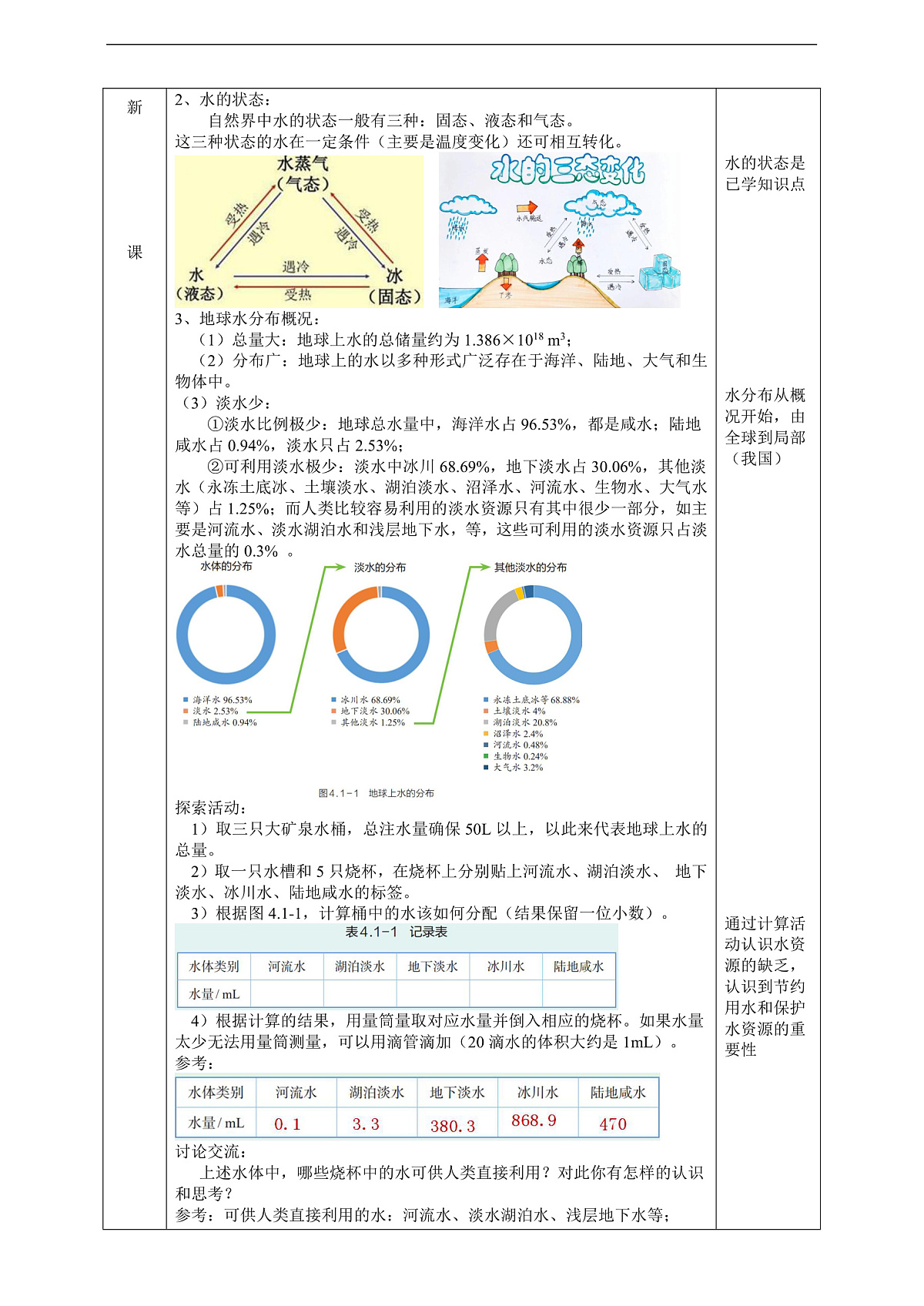 浙教版八上科学 4.1 人类家园中的水（1）教学设计（表格式）第2页