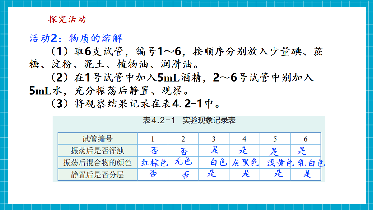 浙教版八上科学 4.2 生活中的水溶液（1）第7页