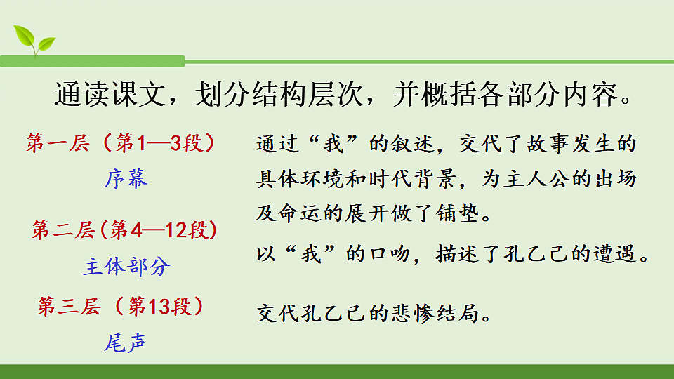 5 孔乙己第6页