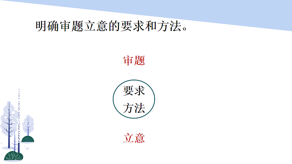 写作 审题立意第5页