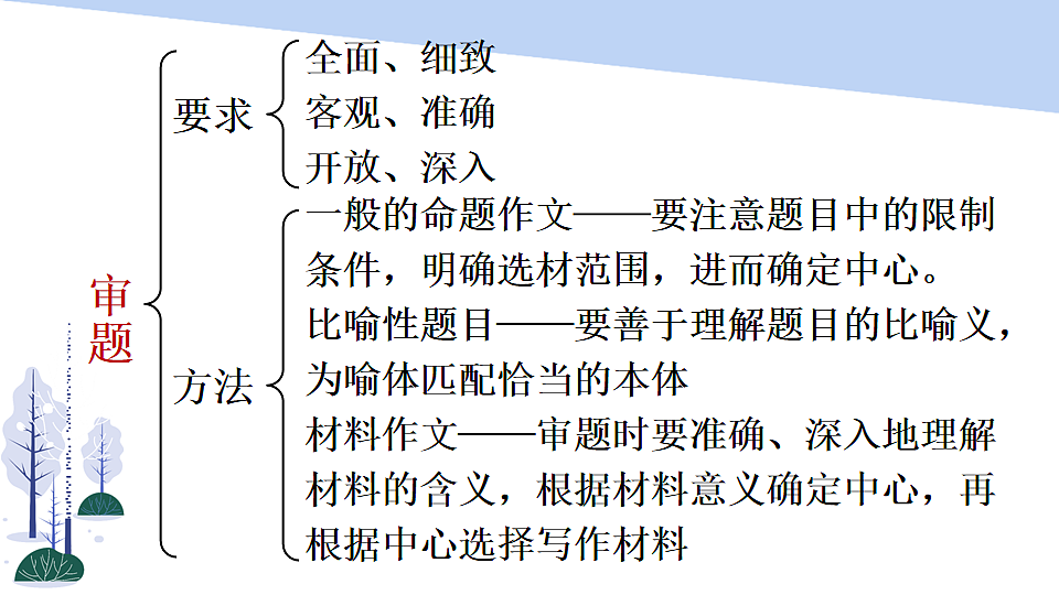写作 审题立意第6页