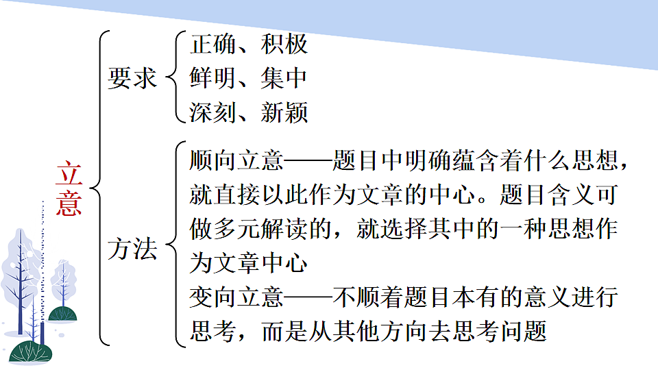 写作 审题立意第7页